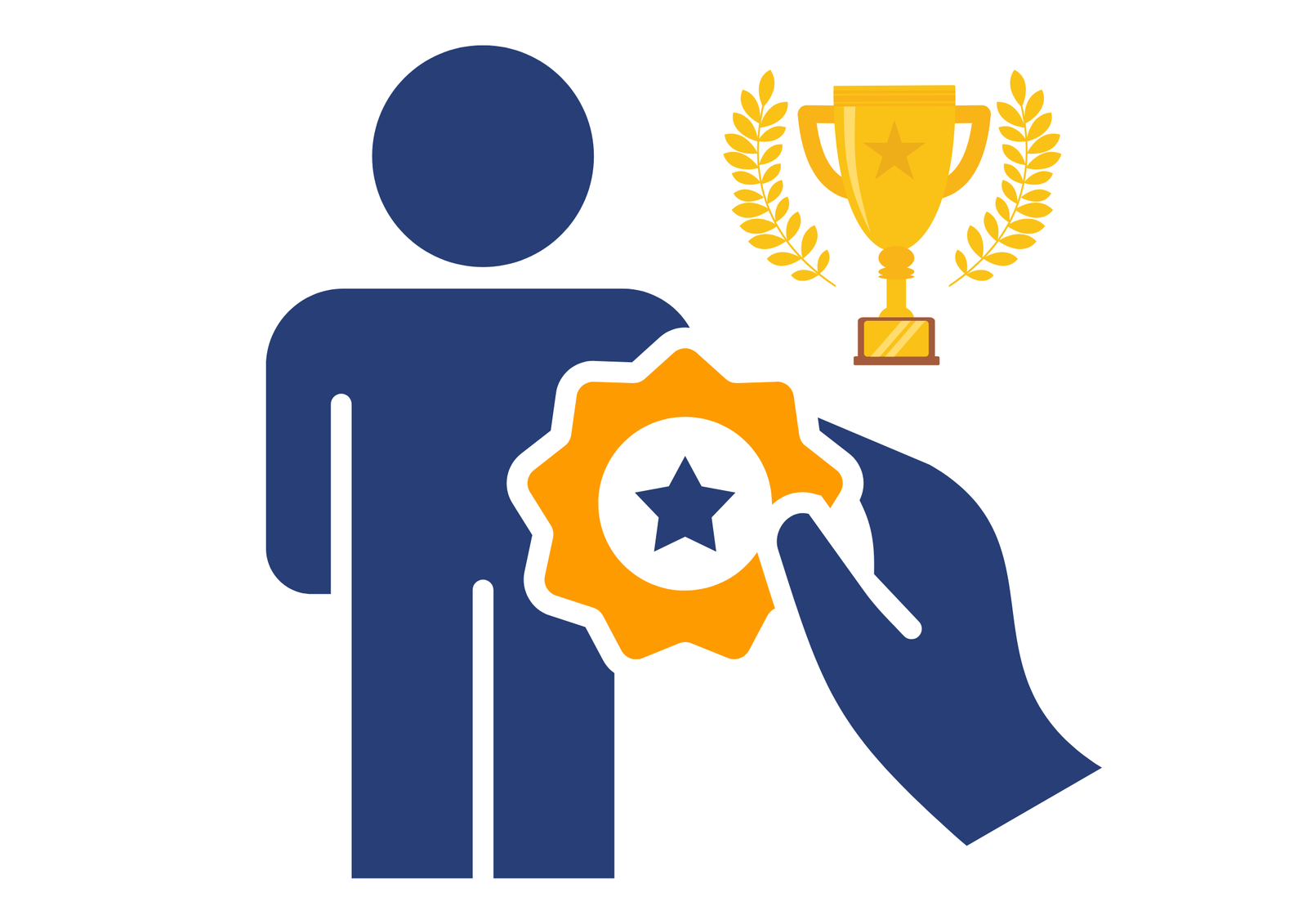 Rewards & Recognition